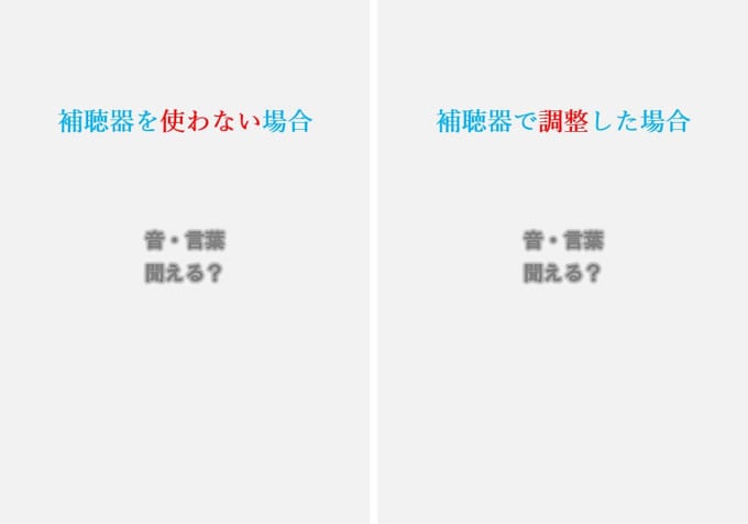 左側が補聴器を使わない場合、右側が補聴器で調整した場合、最終的にどの様な違いが出るでしょう？