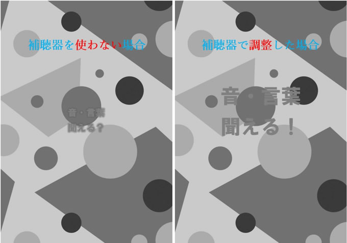 音が大きくなり、言葉が明瞭になると左側と比べて随分と見やすくなりました、雑音が少ない環境だとこれで言葉が聞きやすくなったと効果を感じていただけます。しかし外での会話や病院の待合室のように騒音や雑音が多い場所では聞きにくい場合があります。