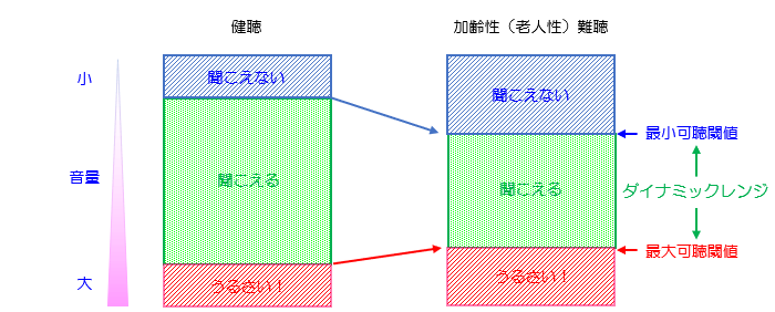 難聴者の聞こえ